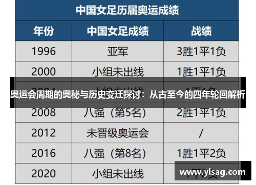 奥运会周期的奥秘与历史变迁探讨：从古至今的四年轮回解析