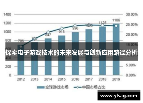 探索电子游戏技术的未来发展与创新应用路径分析