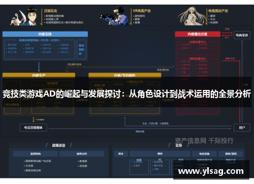 竞技类游戏AD的崛起与发展探讨：从角色设计到战术运用的全景分析