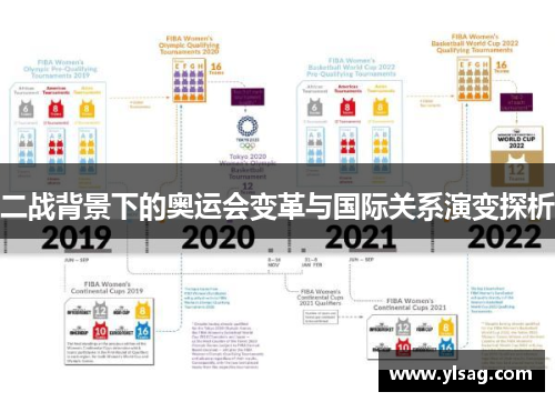 二战背景下的奥运会变革与国际关系演变探析