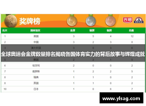 全球奥运会金牌数量排名揭晓各国体育实力的背后故事与辉煌成就