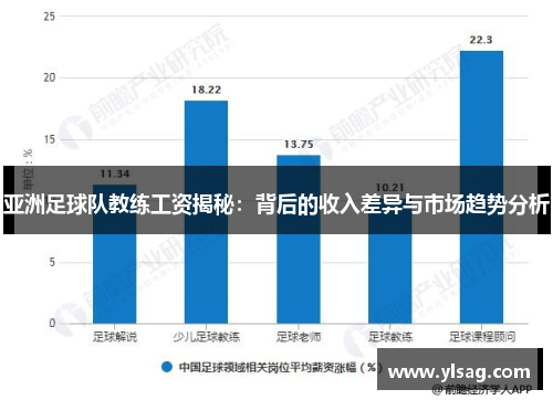 亚洲足球队教练工资揭秘：背后的收入差异与市场趋势分析