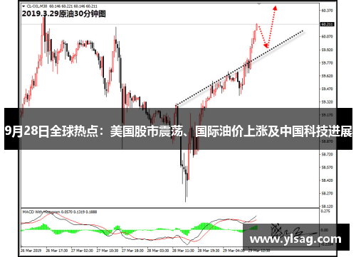 9月28日全球热点：美国股市震荡、国际油价上涨及中国科技进展