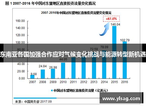 东南亚各国加强合作应对气候变化挑战与能源转型新机遇